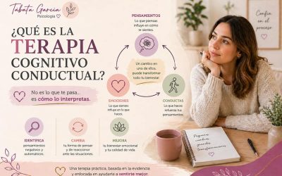 ¿Qué es la terapia cognitivo-conductual?