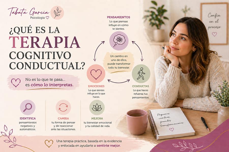 que es la terapia tcc Terapia Cognitivo-Conductual