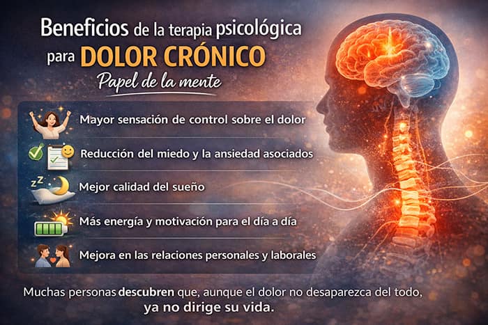 Beneficios terapia dolor cronico